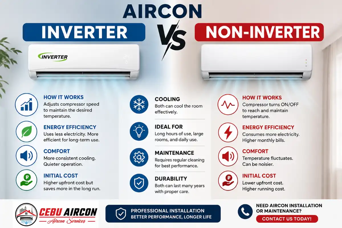 Inverter vs Non-Inverter Aircon