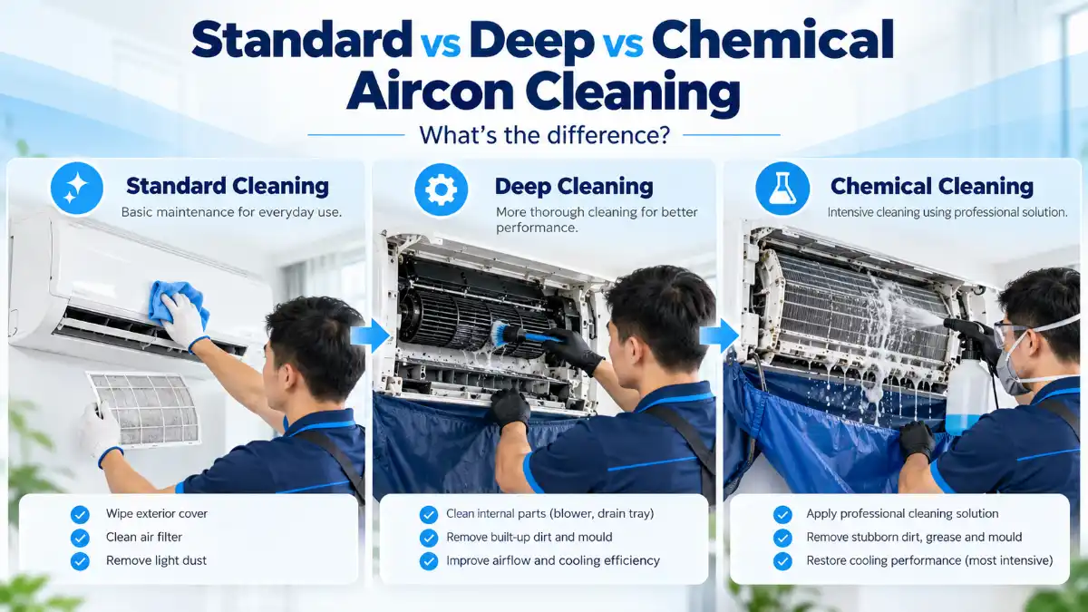 What Is the Difference Between Standard Aircon Cleaning, Deep Cleaning, and Chemical Cleaning?