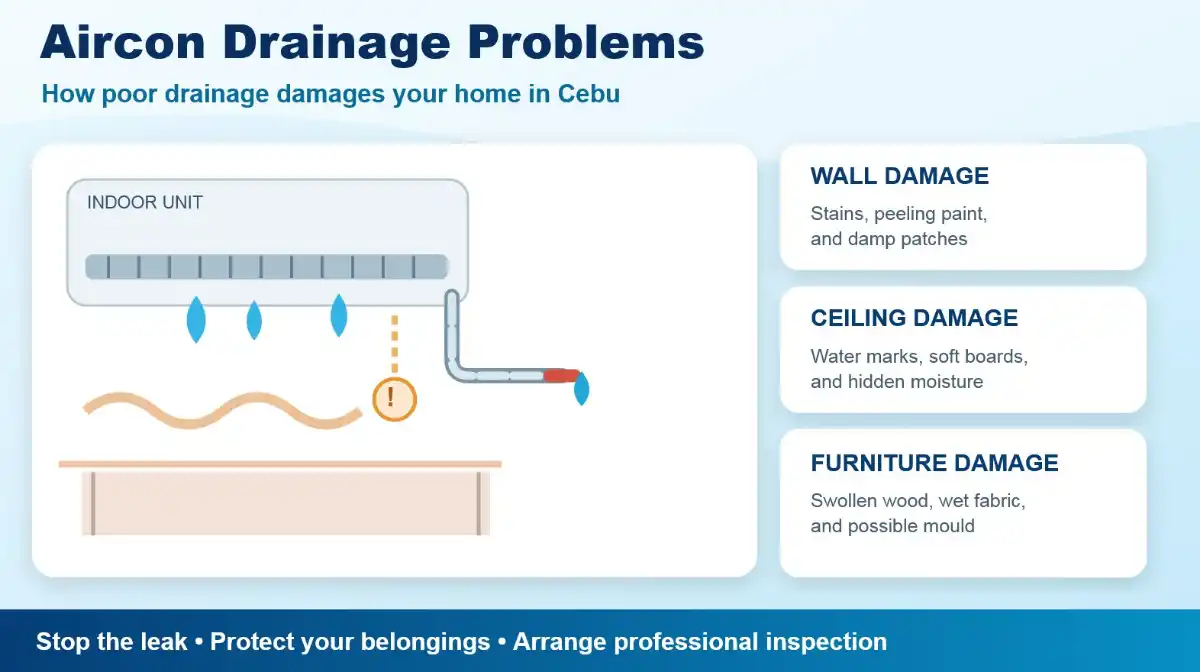 Aircon drainage problems causing water leaks, stained walls, damaged ceilings and furniture in Cebu homes.